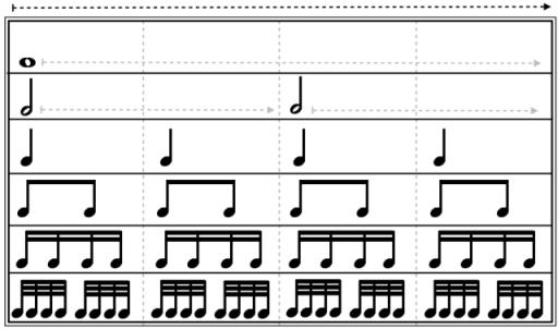 1: Rhythm Lesson 1: Note values Music may e defined as "Sound patterns organized in time." Music is not like the visual arts; it cannot e perceived all at one time, as ith a painting.
