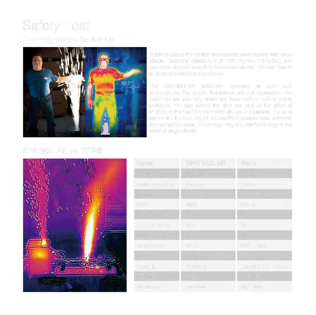 Safety Test Thermalgraphics Do Not Lie Safety is always the number one concern when dealing with stage effects.