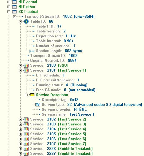 Service types available for use on NorDig DTT networks are listed in Table 2.