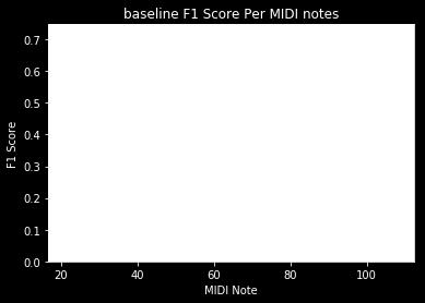F1 scores do seem to have a correlation to the number of unique examples. In Figure 5.