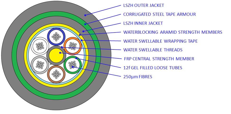 Loose Tube Cables Technical Drawing 31