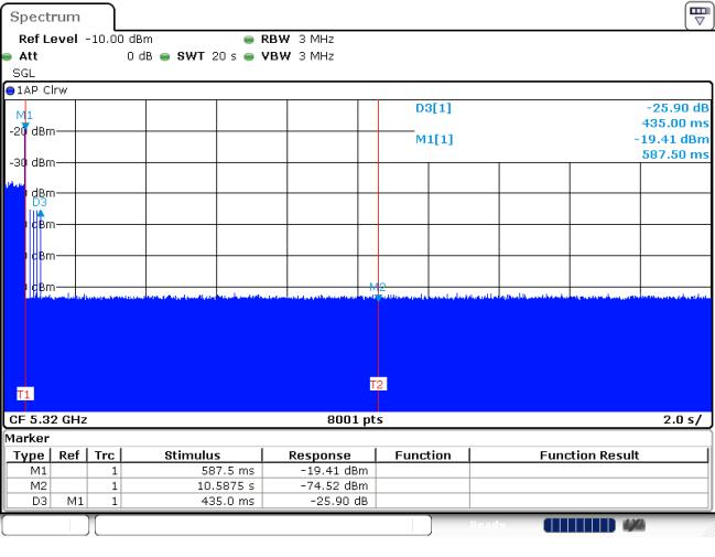 2.1.1 Channel Shutdown Plots 5320MHz - 20 sec(total 8001 bin, transmit data 4 bin)