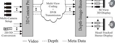 parameters: matrix A Extrinsic parameters: matrix R and vector t m ~ ~ ~ PM = A[R t]m Multi-view Image Rectification Why Multi-view Image Rectification?