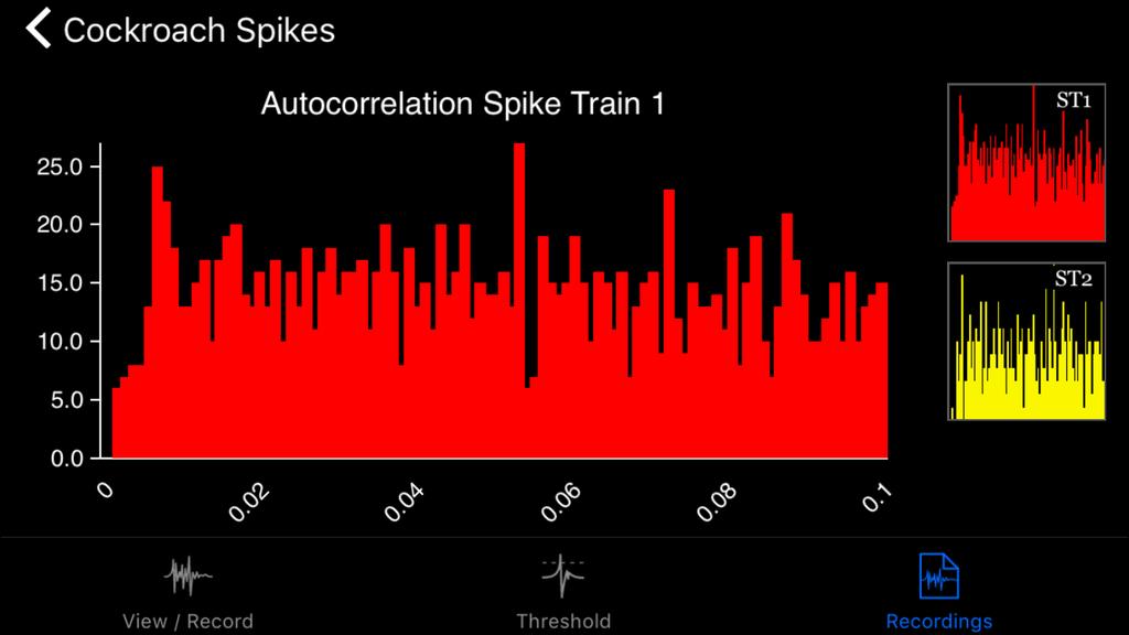 For Y axis application calculates interspike intervals for all adjacent spikes and sort them in bins.