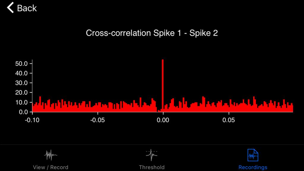 Cross correlation graph Cross correlation is used to discover hidden relation between two neurons.