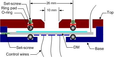 Figure : Schematics of the multi-actuator DM Figure 1: Schematics of the preliminary prototype Even though the prototype shows good void-free bonding, a challenge of this design is that thermal
