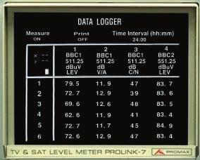 Types of measurements Analogue-Digital It accepts any analogue TV standard and any TV system. Signal measurements can be made within the satellite IF band, with positive or negative video modulation.