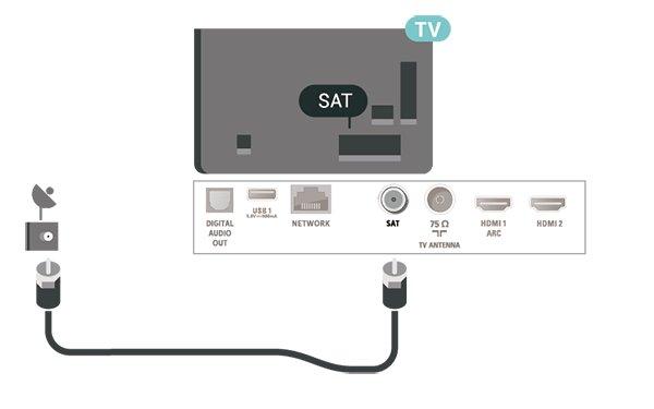 5 Connections 5.1 Connectivity guide Always connect a device to the TV with the highest quality connection available. Also, use good quality cables to ensure a good transfer of picture and sound.