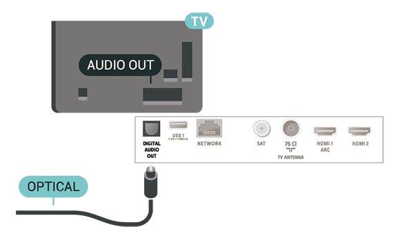 If your device, typically a Home Theatre System (HTS), has no HDMI ARC connection, you can use this connection with the Audio In -