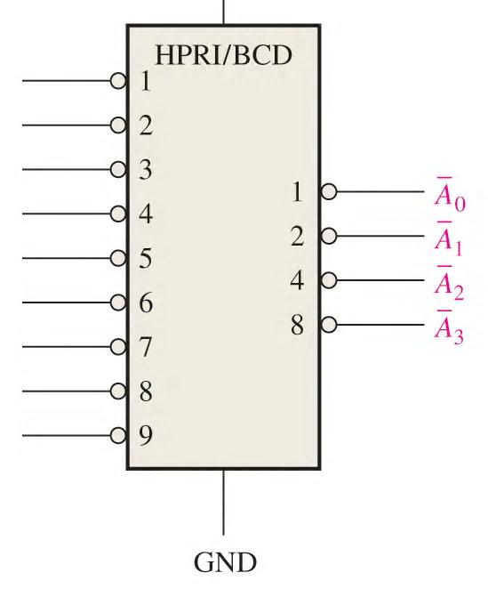 The basic logic diagram is shown. There is no zero input because the outputs are all LOW when the input is zero.