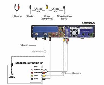 corresponding colours Turn television on and tune to