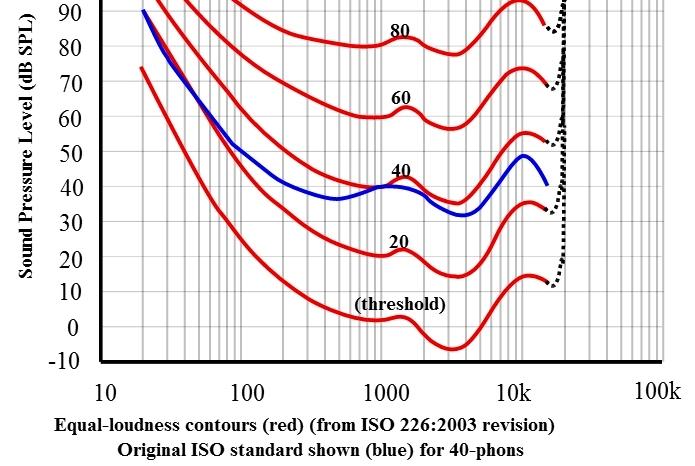 DETECTING ENVIRONMENTAL NOISE WITH BASIC TOOLS By Henrik, September 2018, Version 2 Measuring low-frequency components of environmental noise close to the hearing threshold with high accuracy