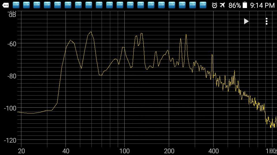 ! Picture 4. Refrigerator running, fully audible In Picture 2 the noise levels (per 2.7 Hz of bandwidth) around 120 Hz are approx. -105 dbfs, which corresponds to 112-105 = 7 db SPL.