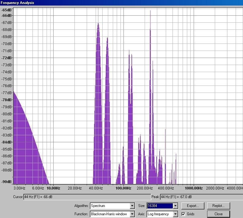 ! Picture 5. Audacity spectrum plot of the situation in Picture 4. 3.