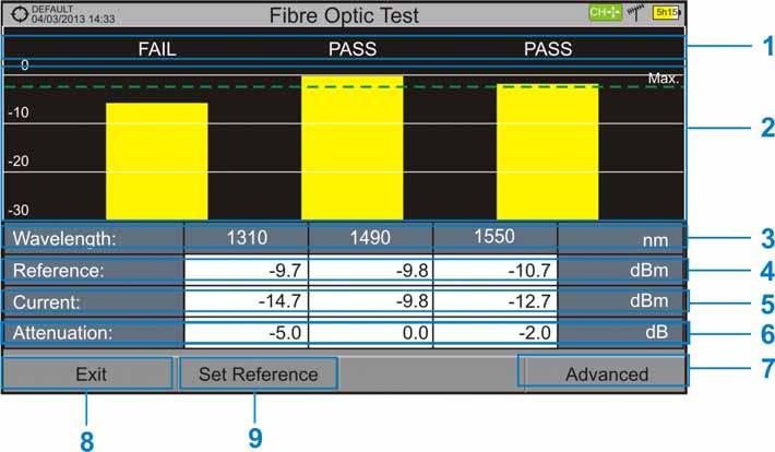 Next it is shown the screen to perform the fibre optic test: Figure A5.3. Status message depending on the level of attenuation. Power level of the signal. Wavelength of the signal (nm).