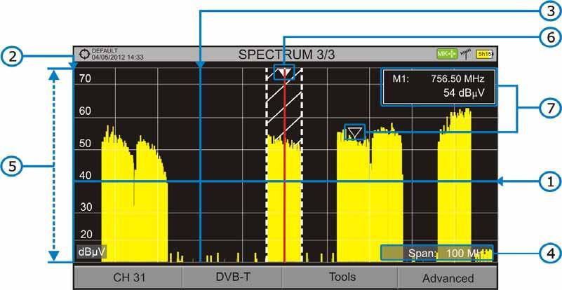 4.3 Description in detail of the FULL SPECTRUM screen Horizontal reference line It indicates the signal level. Vertical axis It indicates the signal level.