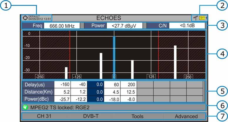 The following describes the ECHOES screen: Figure 44. Selected installation; date and time. Selected band, battery level. Main signal data: Frequency, Power and C/N. ECHOES Diagram.