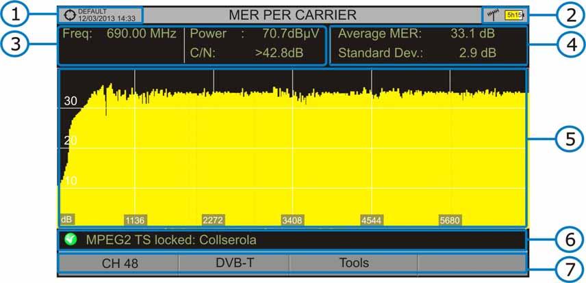 The following describes the MER BY CARRIER screen: Figure 45. Selected installation; date and time. Joystick active mode; Selected band, battery level.