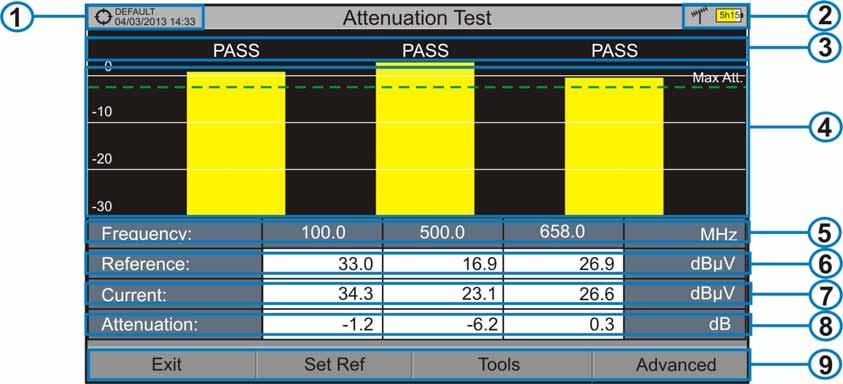 The following describes the Attenuation Test screen: Figure 48. Installation selected, date and time. Selected band; battery level. Status message depending on the attenuation level.