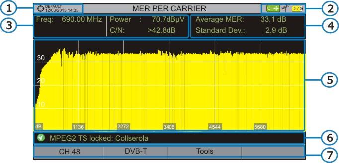 The following describes the MER BY CARRIER screen: Figure 43. Selected installation; date and time. Joystick active mode; Selected band, battery level.
