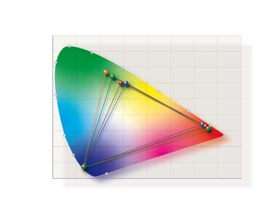 3. Selectable Colour Space The BVM-L420/L230 LCD master monitors from Sony use an LED backlight system.