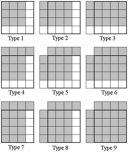 Since each 4x4 block in a MB has 4 edges, a pixel in a 4x4 block may be read or updated four times before filtering process finishes completely.