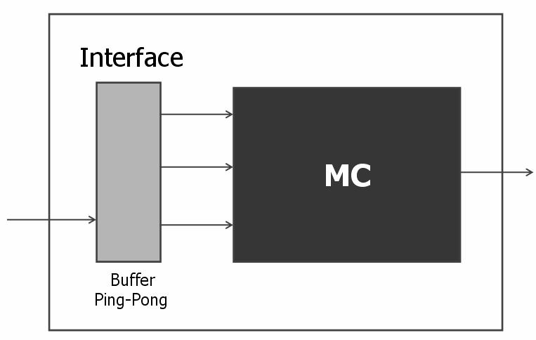 32 B. Zatt et al. Fig. 8. Ping-Pong buffer Some new instructions were added to the MIPS Plasma instruction set to control the MC module.