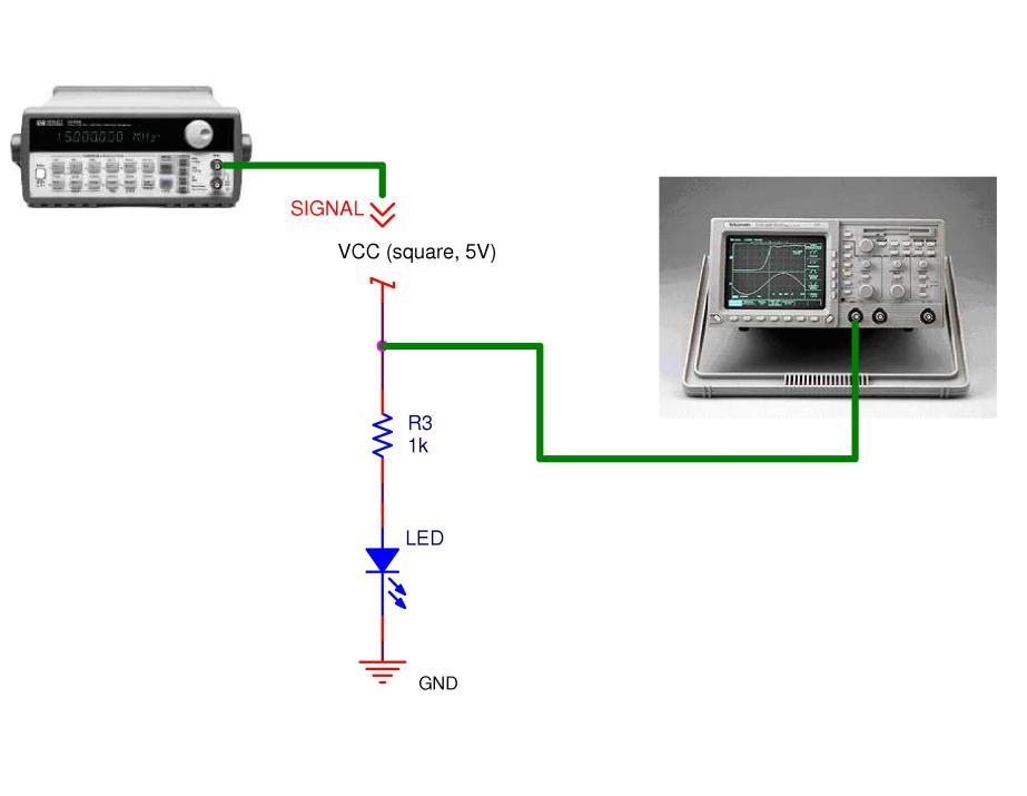 4 The signal generator must provide 5V p-p (peak-to-peak) from TTL/SYNC output. Demonstration Demo that 1.