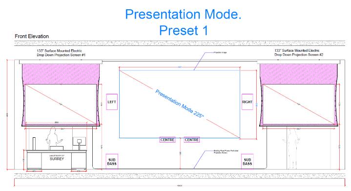 PRESENTATION MODE Preset 1 Three projection screens allow for different sources to be displayed on each screen.