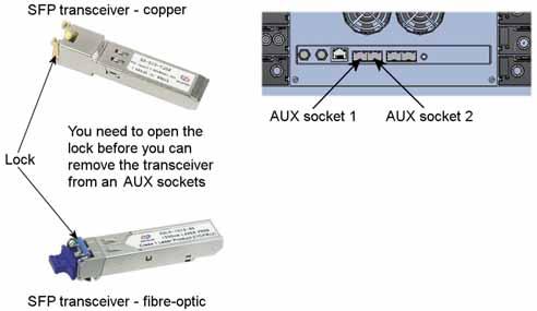 Basics Installation of SFP receivers You use the AUX sockets on the headend units to distribute IP services using the IP output module.