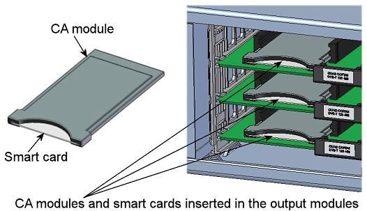 1.6 CAM / Smart card You can insert 2 Conditional Access modules (CA) into each of those output modules that have Common Interface (CI) slots.
