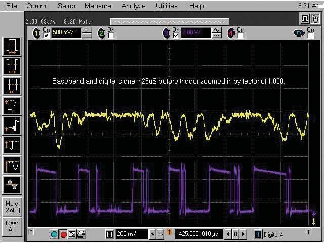Frequency domain measurements and analysis Looking at the baseband signal in figure 10, we see the time view along with bit 0 of the SDRAM bus.
