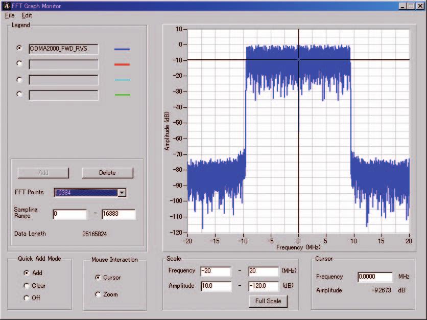 There are also functions for converting two waveform patterns with different sampling rates to one waveform pattern with one sampling rate, and for creating a waveform pattern with W- CDMA Downlink