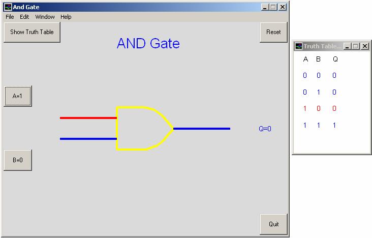 AND Gate Demo: Running the AndGate.m program opens up the demonstration window for the AND gate shown in Figure 1.