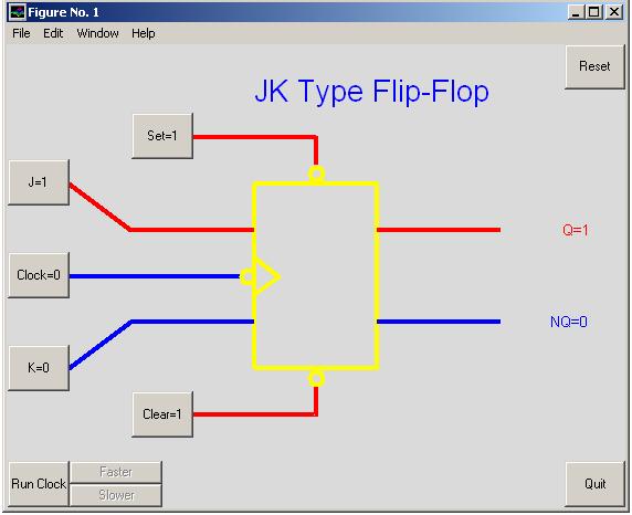 JK Flip-Flop Demo: The JK flip-flop demonstration window is shown in Figure 3. This demo includes a clock signal which may be toggled manually or may be made to run automatically.