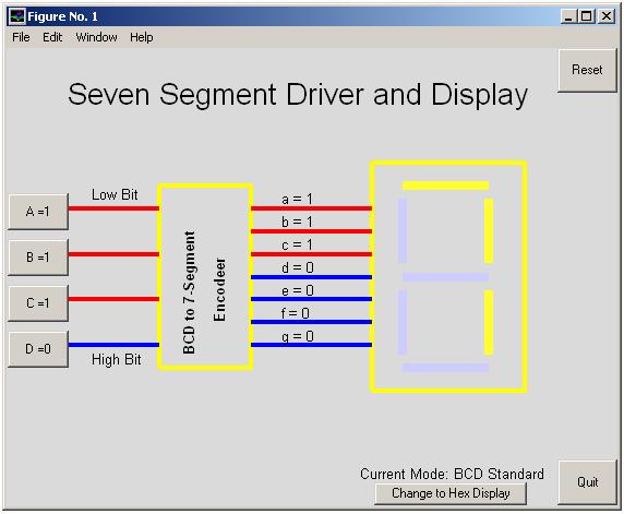 Seven Segment Driver and Display Demo: This demonstration shows the effect of a BCD to 7-segment encoder/driver and the form of the output on the 7-segment display.