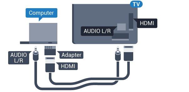 With DVI to HDMI Alternatively, you can use a DVI to HDMI adapter (sold separately) to connect the PC to HDMI and an audio L/R cable (mini-jack 3.5mm) to AUDIO IN L/R on the back of the TV.
