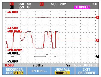 Fluke 190-104, Fluke 190-204 Users Manual Plotting Measurements Over Time (TrendPlot ) Use the TrendPlot function to plot a graph of Scope or Meter measurements (readings) as function of time.