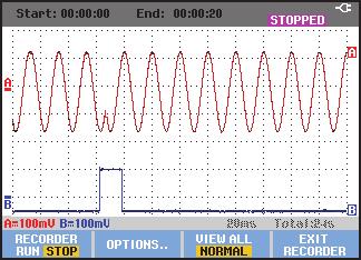 Using The Recorder Functions Recording Scope Waveforms In Deep Memory (Scope Record) 2 Recording Scope Waveforms In Deep Memory (Scope Record) The SCOPE RECORD function is a roll mode that logs a