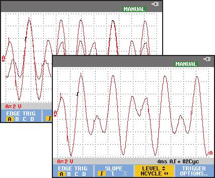 Triggering on Waveforms Triggering on Edges 4 N-Cycle Triggering N-Cycle triggering enables you to create a stable picture of for example n-cycle burst waveforms.