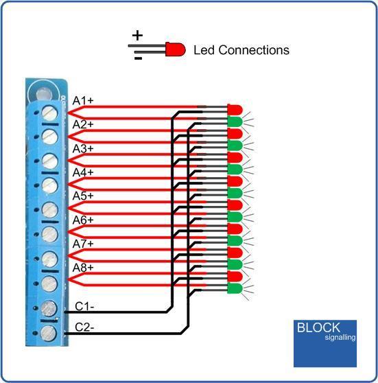 Led Connection When connecting leds it is important to connect them the right way around. The negative lead (cathode) is identified by a flat on the side of the led body, and by having a shorter lead.