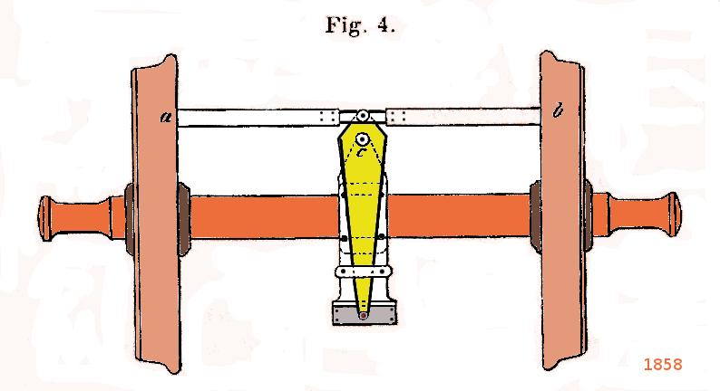 In Chapter 4 on deflection measurement Wöhler's scratch gage measured the bending deflections of a railway wagon axle.