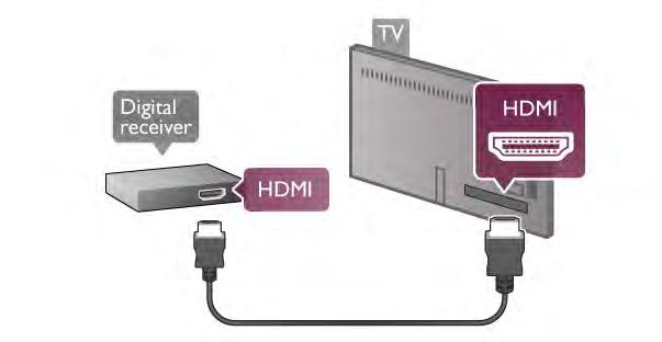 Izaberite dobavljača CAM TV programa i Set-top box (STB) Osim povezivanja antene, dodajte jedan HDMI kabl za povezivanje uređaja i televizora.