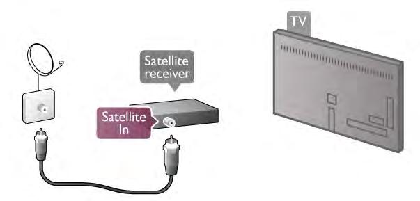 Osim povezivanja antene, dodajte jedan HDMI kabl za povezivanje digitalnog risivera i televizora. Umesto toga, možete koristiti SCART kabl ukoliko set-top box uređaj nema HDMI priključak.