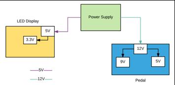 a) Design Approach 1 Initially the power supply was supposed to be a part of an all inclusive PCB.