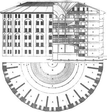 Panopticon, Theatre, and Gender Policing, A new type of prison, introduced by Jeremy Bentham, where the guards can see the prisoners, but the prisoners cannot see the guards.