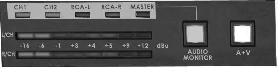 CH1 / CH2 / RCA These Sliders/Faders correspond to the rear inputs and control the relative volume of each input in the master output as well as the master output level.
