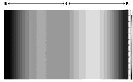 9. PICTURE DISPLAY 9.8.1 Gradation Display To display picture luminance levels through color gradation, follow the procedure below.