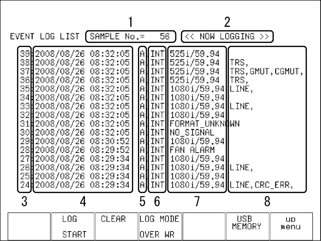 12. Status Display 12.2.1 Event Log Explanation To display the event log, press F 1 LOG. Figure 12-3 Event log Table 12-2 Event log explanation No. Item Explanation 1 SAMPLE No.
