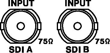 4. Before You Begin Measuring 4.3 Applying SDI Input Signals The figure below shows the SDI signal input connectors.
